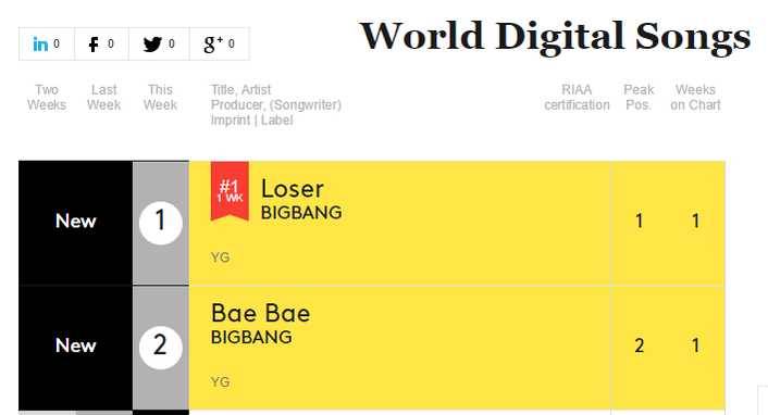 Worldcharts-bb