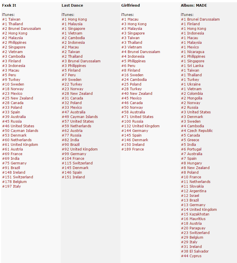 BIGBANG_worldwide_itunes_charts_2016-12-13_2.PNG