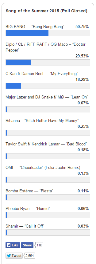 iggypoll.png