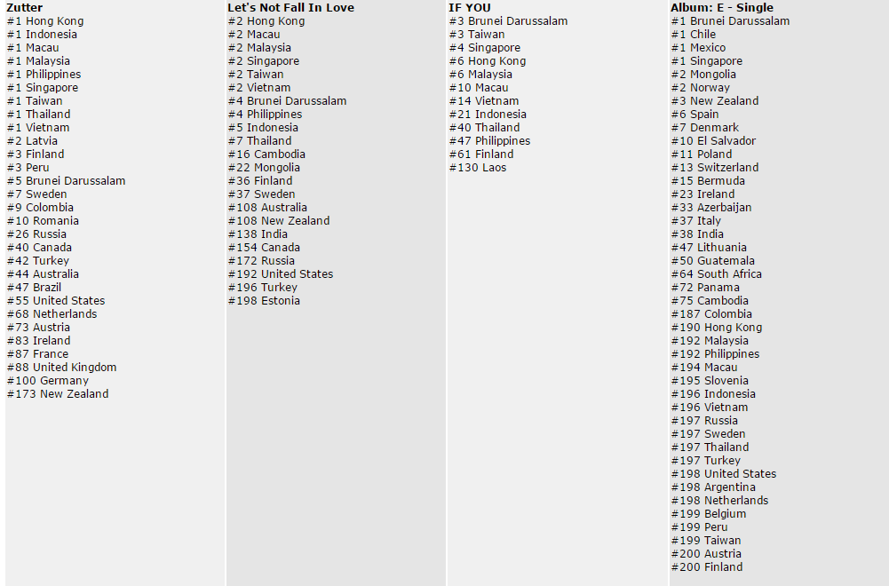 itunescharts-23-30am.png