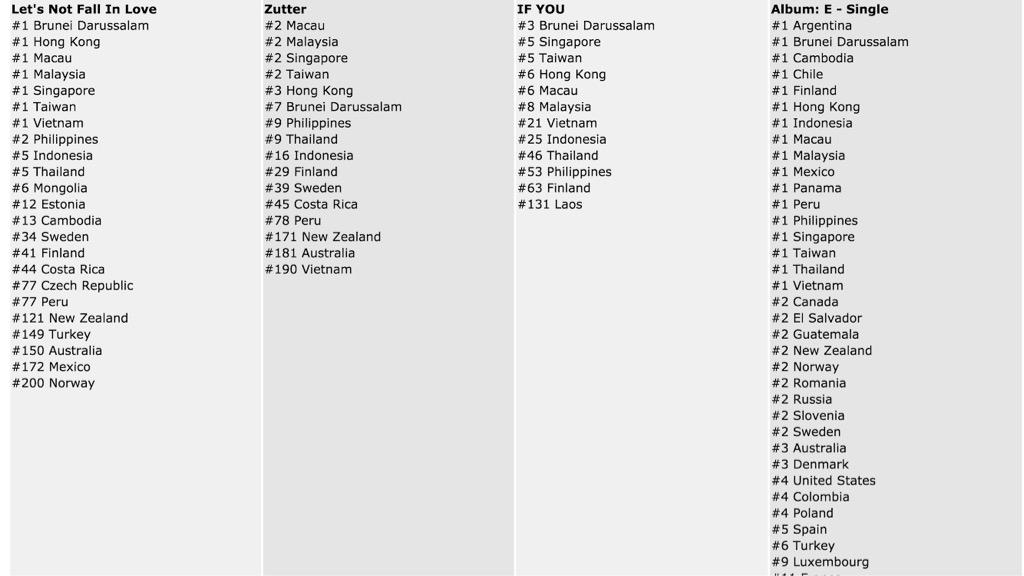 itunescharts06-30am.jpg