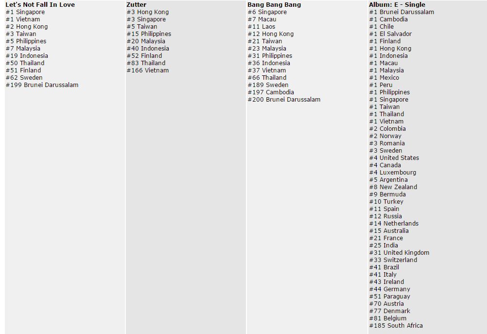 ituneschartsoverview-3amKST.jpg