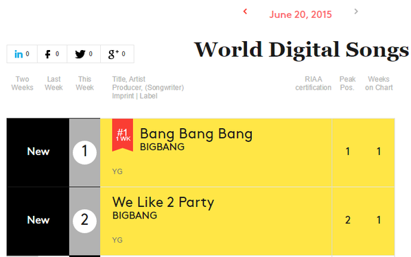 bigbang billboard