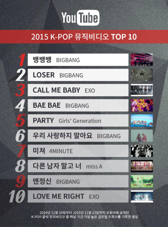 YouTube 2015 chart 1