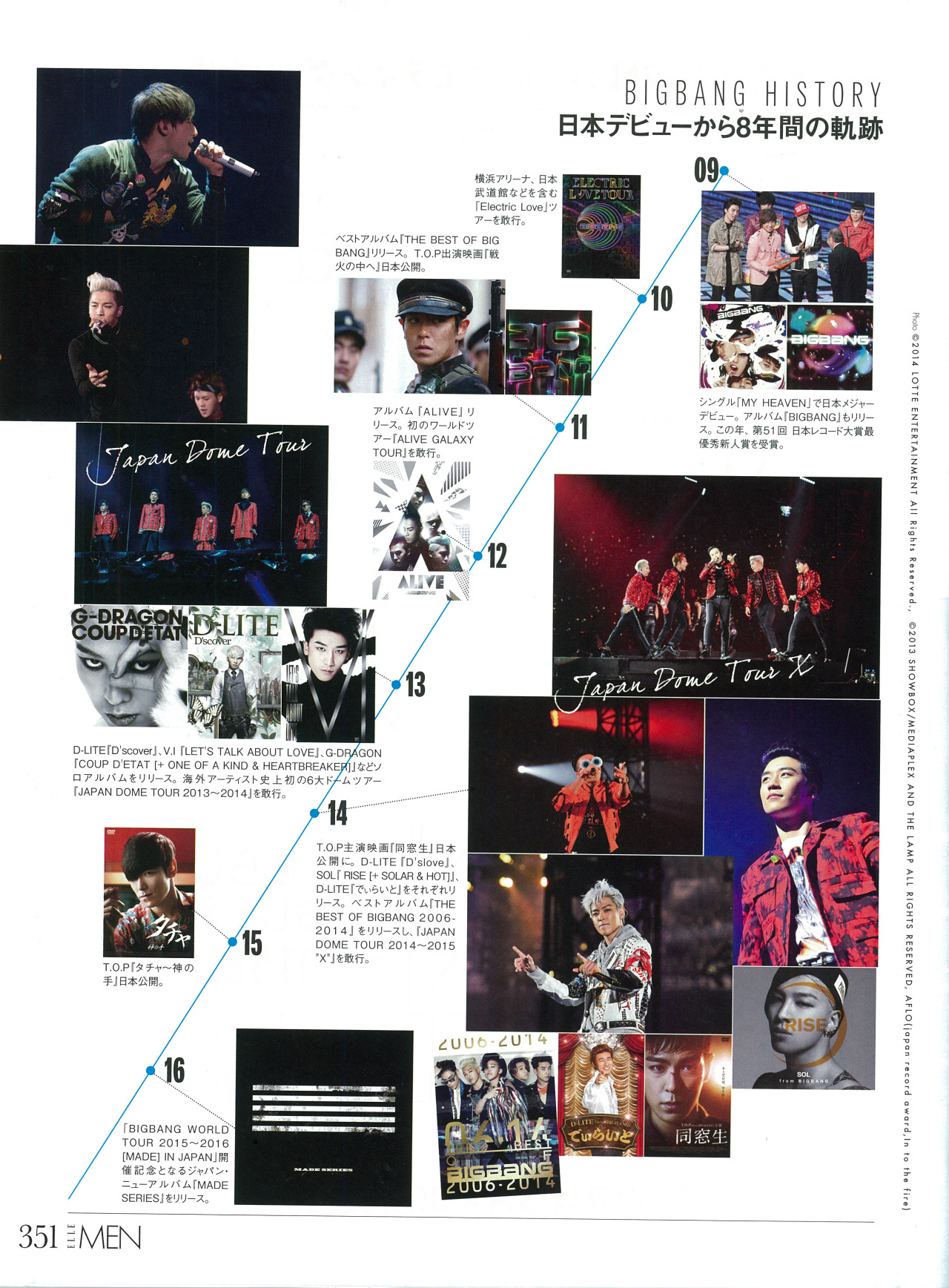 BIGBANG ELLE Scans TOPsDayDream (1)