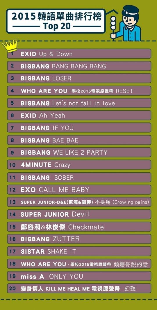 top 20 kpop songs in taiwan